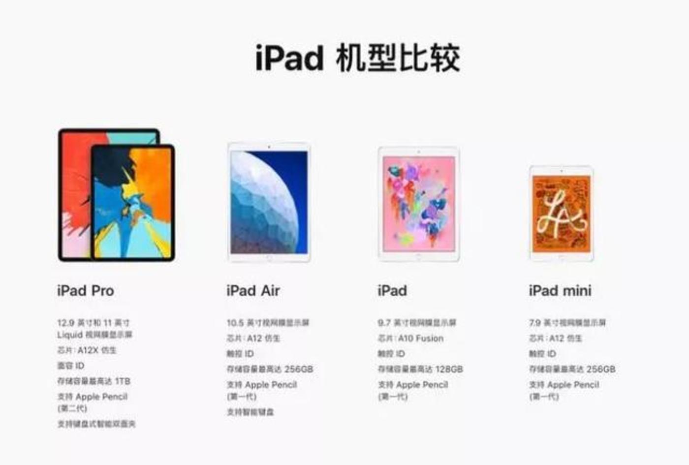 蘋(píng)果偷偷發(fā)布ipad，前有華為小米后有大屏手機(jī)，怎么辦？        