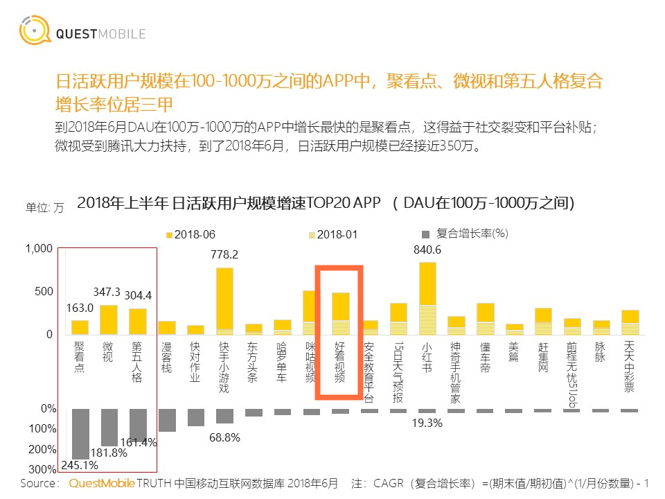 短視頻行業(yè)開起&ldquo;收徒做任務(wù)&rdquo;模式，能戰(zhàn)抖音、斗快手嗎？        