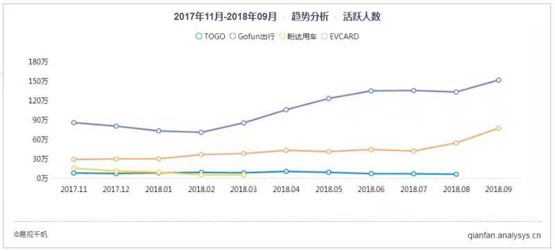百元停車費難住用戶，分時租賃汽車還在吃灰？        