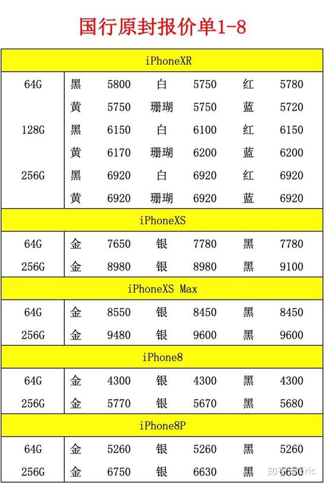 降價是止痛藥，但不是抑制iPhone下滑的解藥        